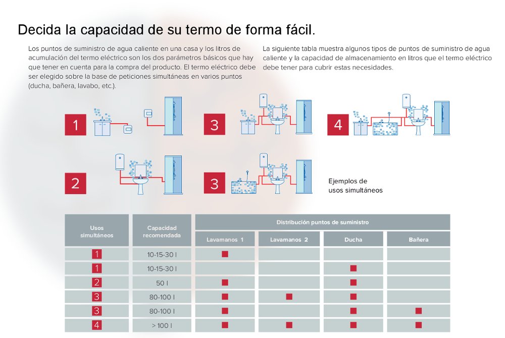 Iniciar sesión genéticamente código Morse Instalación de termos en Madrid a los mejores precios - ClimaArte